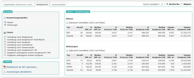Marktbericht - Auswertungstabellen